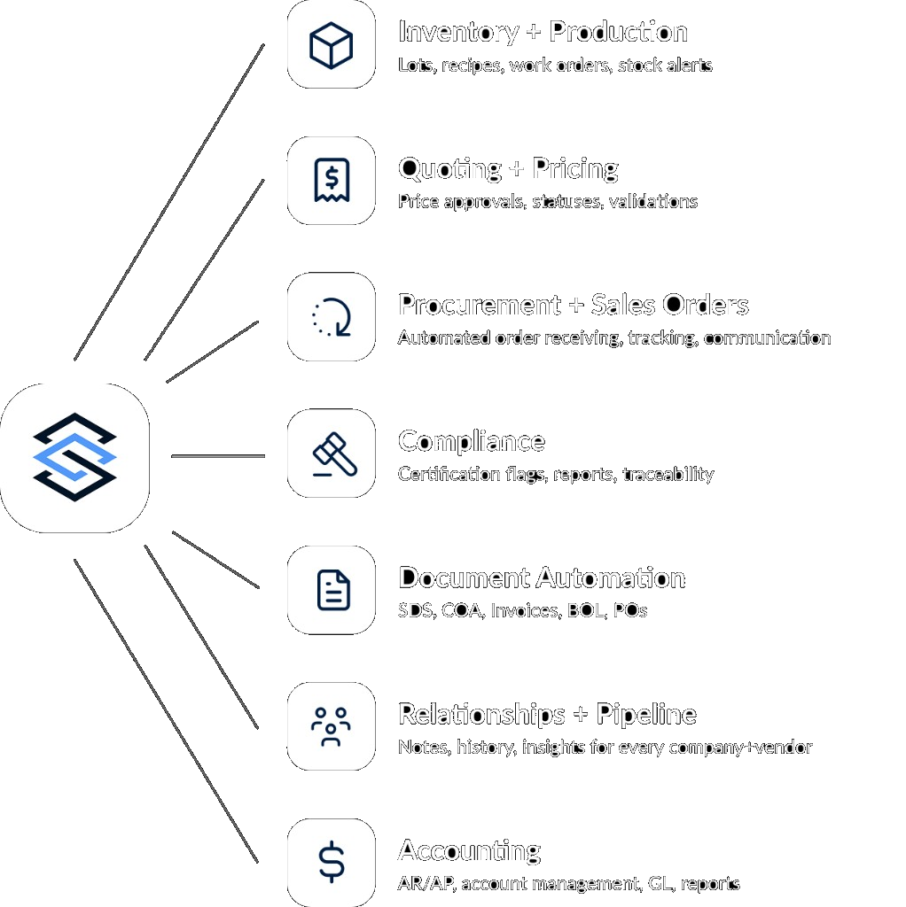 ShelfCycle Platform Features